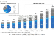 中国数据交易市场研究分析报告（51页）