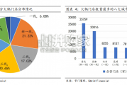 中国火锅行业研究报告（12页）